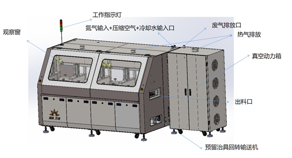 HX-HPK系列甲酸真空回流焊工藝