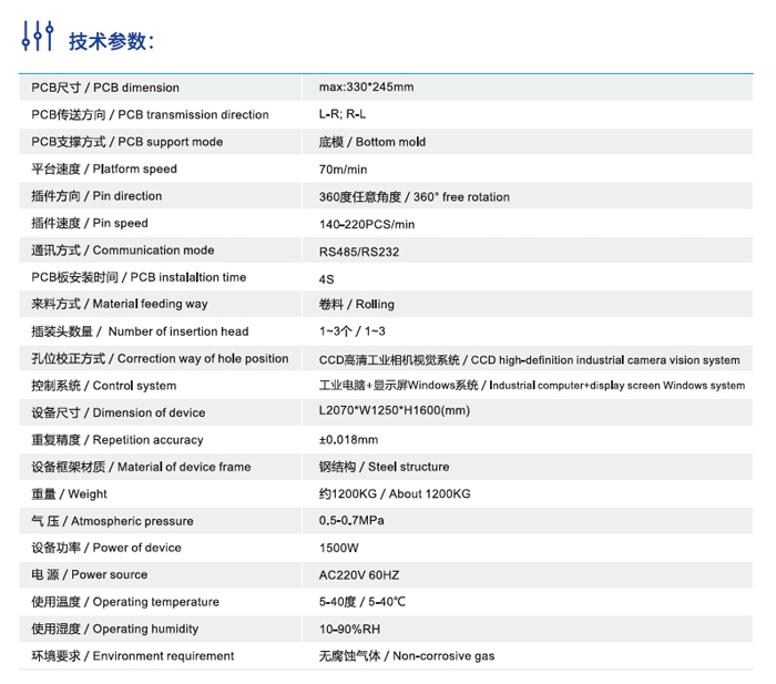 R5技術(shù)參數(shù)