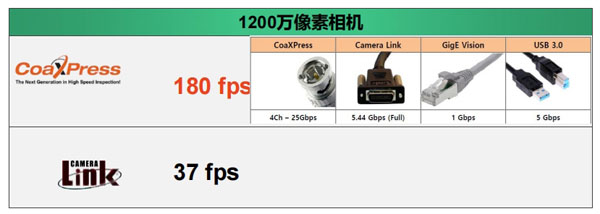 1200萬(wàn)像素相機(jī)