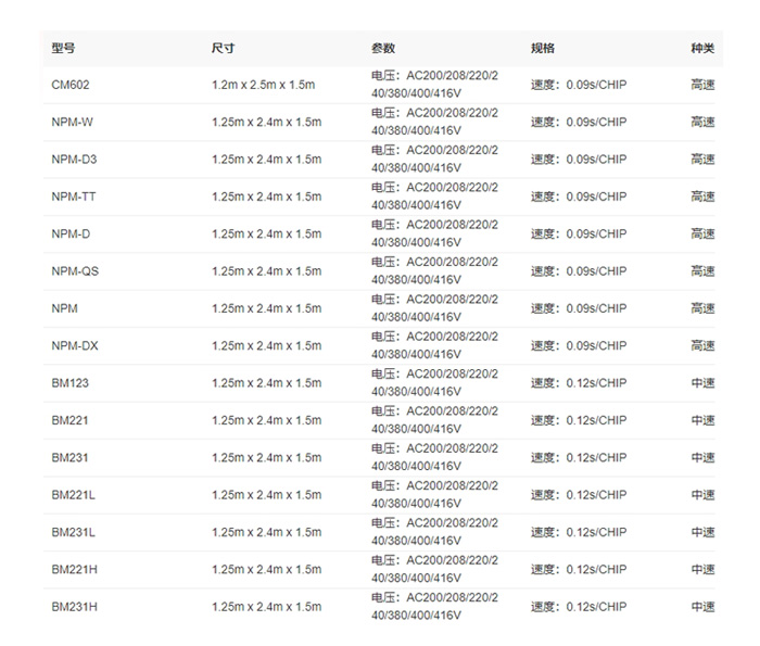 松下貼片機型號詳情